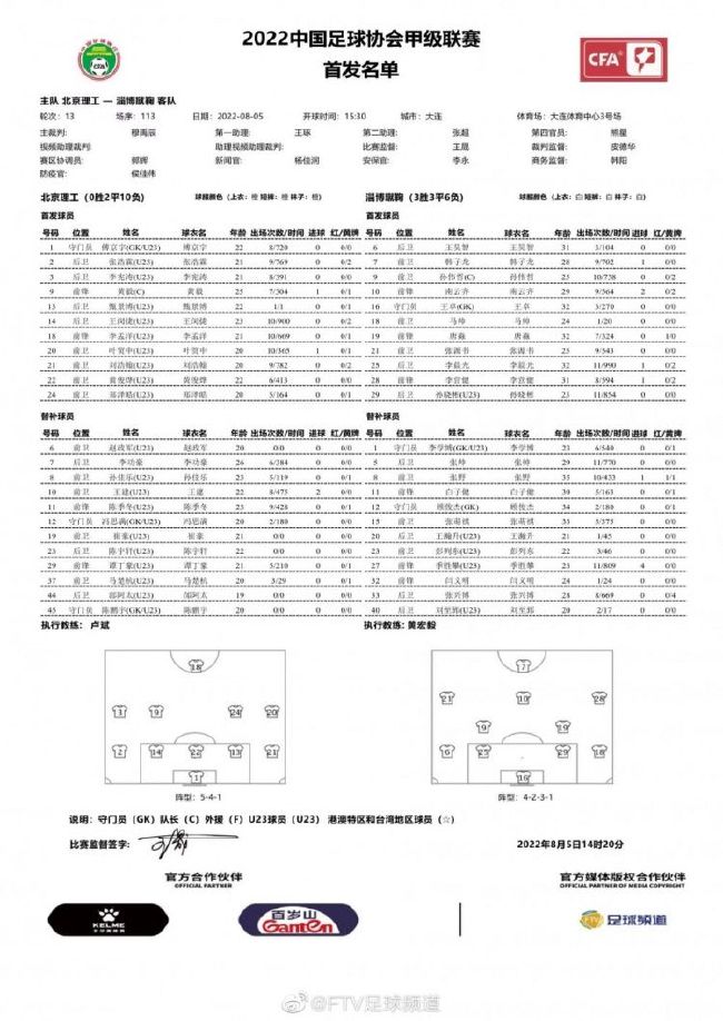 全场比赛结束，纽卡斯尔联0-1卢顿，近4轮3负，本场过后排名积分榜第七位。